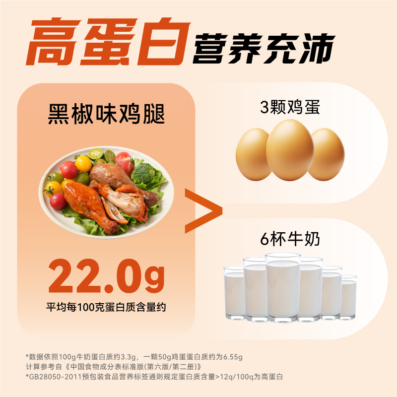 【四口个味】馋控去皮鸡腿肉开袋即食高蛋白饱腹健身代餐鸡肉零食 - 图2