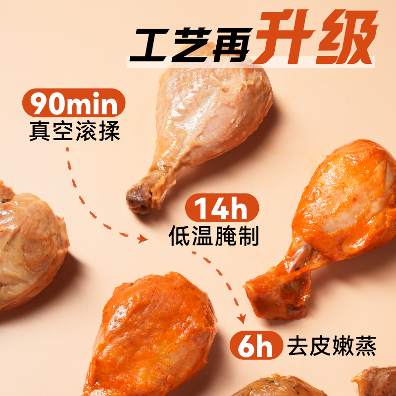 【四口个味】馋控去皮鸡腿肉开袋即食高蛋白饱腹健身代餐鸡肉零食 - 图1
