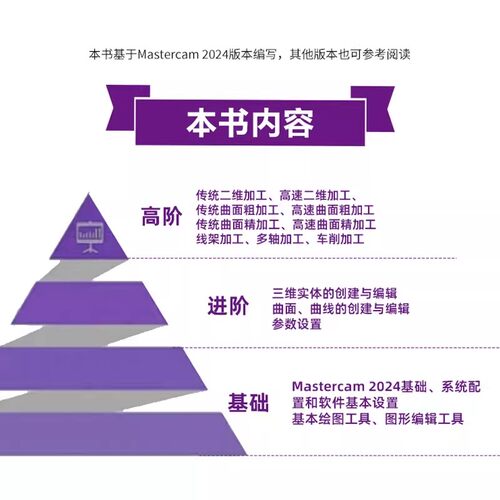中文版Mastercam 2024 数控加工从入门到精通 实战案例版 Mastercam 2024 数控加工 高效编程 实战案例版 曲面加工 线架加工 - 图1