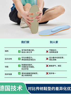糖尿病糖足专用筋膜疼痛保护鞋垫