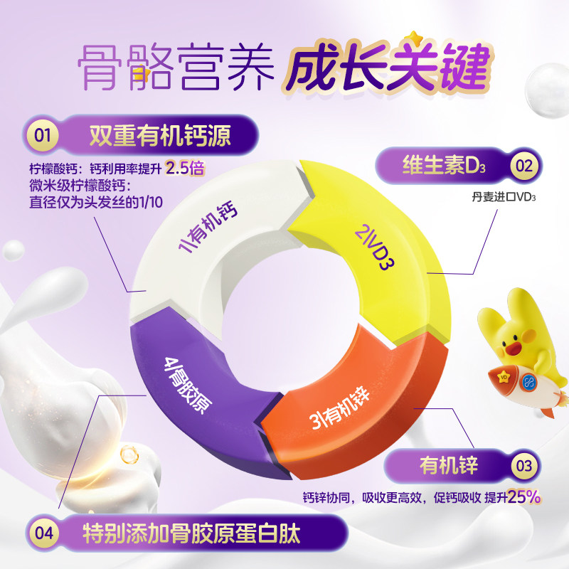 图 2