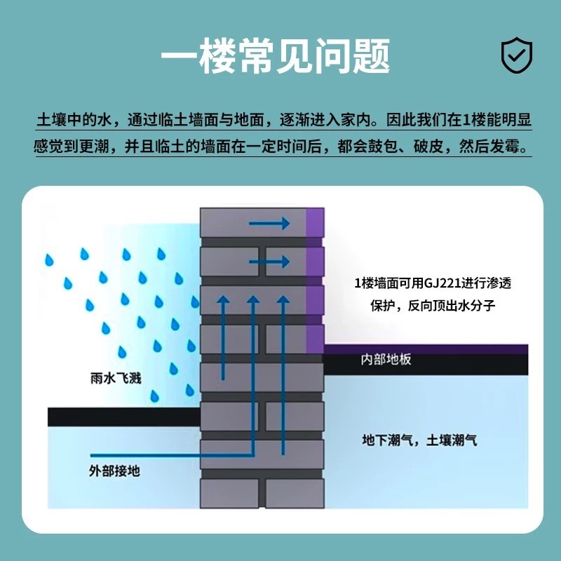 强效背水面带水施工涂料内墙天花板补漏地下室抗负压防潮防渗材料,淘宝优惠券,粉丝福利购,淘宝优惠卷
