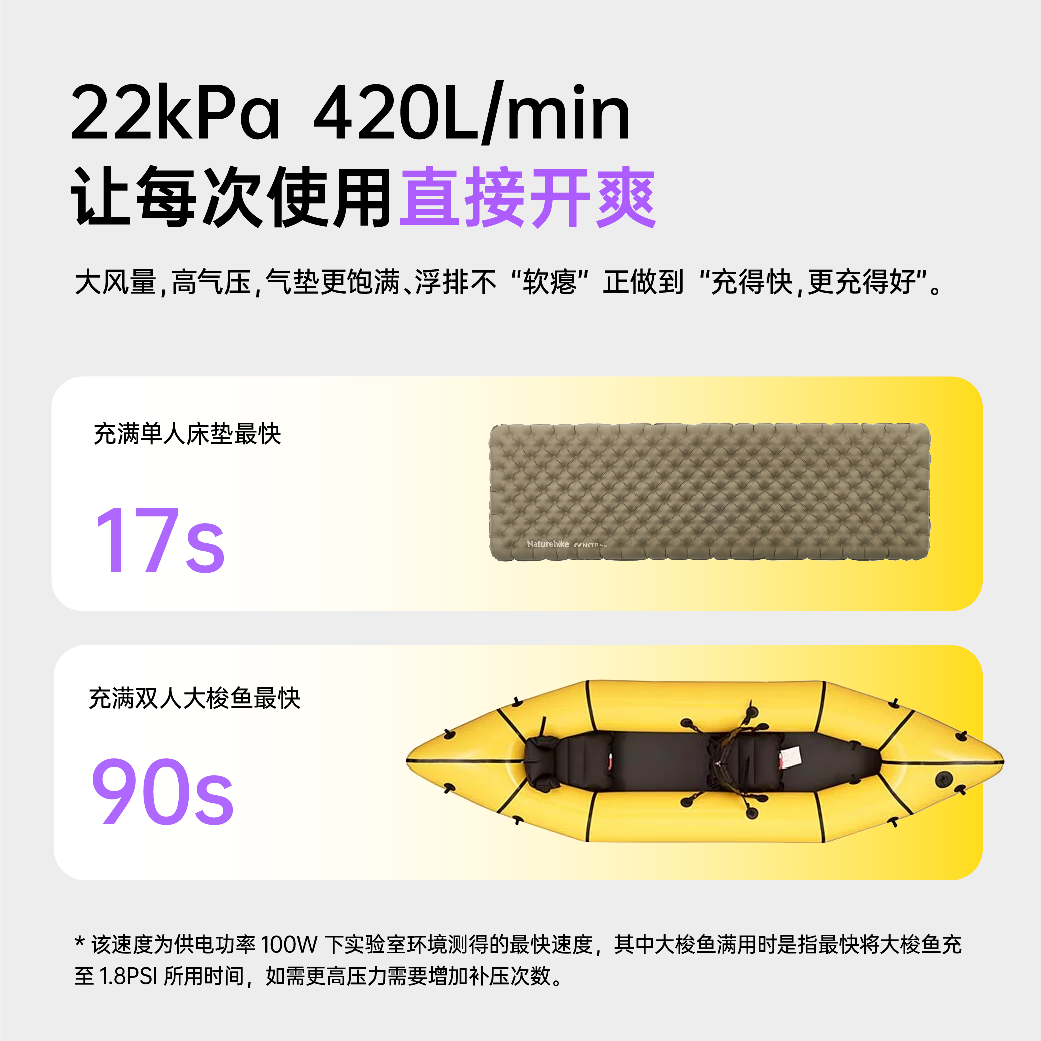 云杉高能涡喷豆TurboBean气垫背包艇泳圈户外露营迷你充气抽气泵,淘宝优惠券,粉丝福利购,淘宝优惠卷