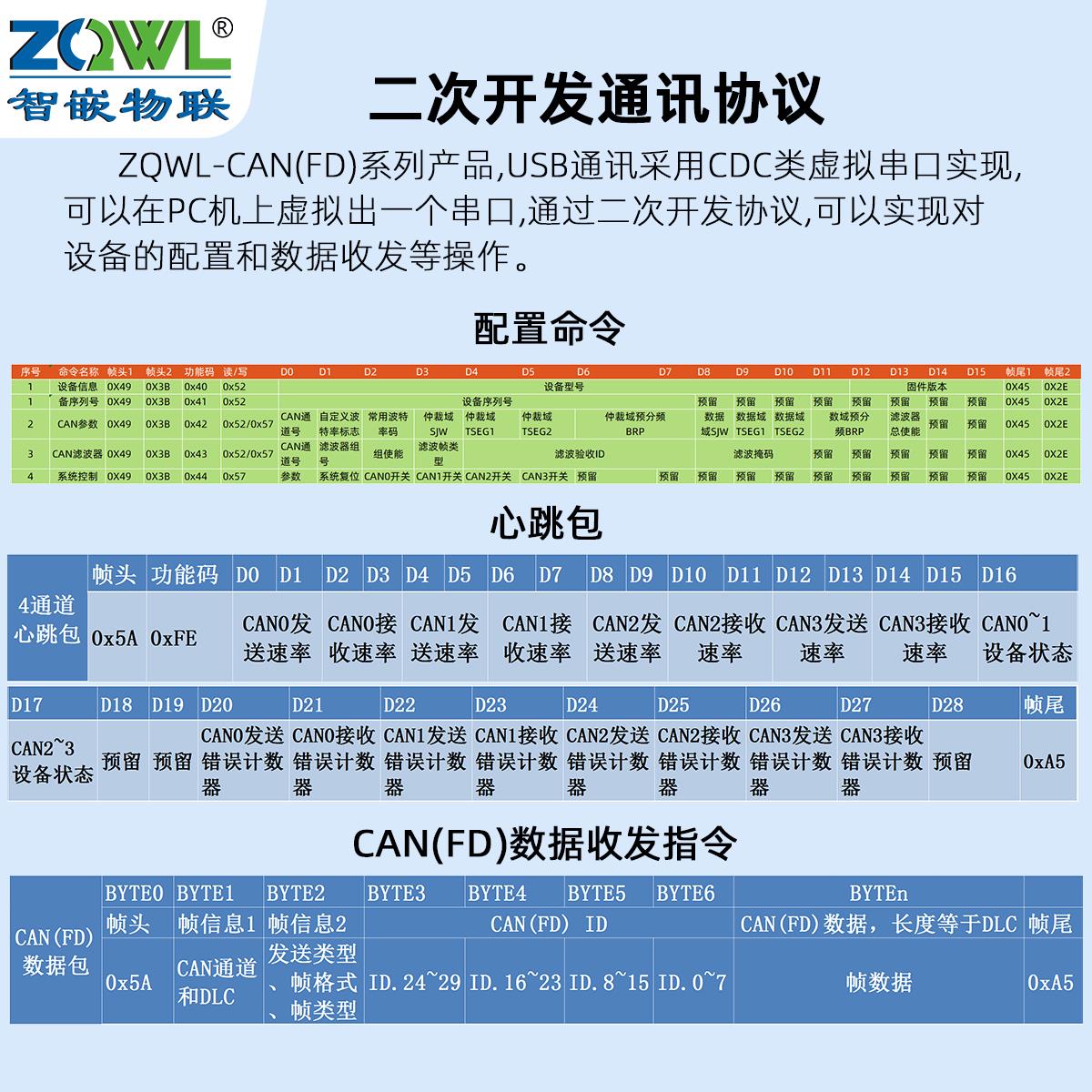 多通道 USB转CAN模块转换器CANFD总线分析仪CANopen J1939 OBDZLG - 图1