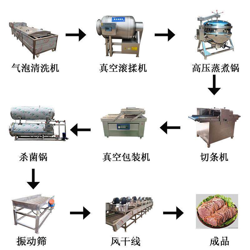 酱牛肉生产线卤驴肉鸡肉加工设备鸡鸭类卤煮腌制设备熟食加工设备,淘宝优惠券,粉丝福利购,淘宝优惠卷