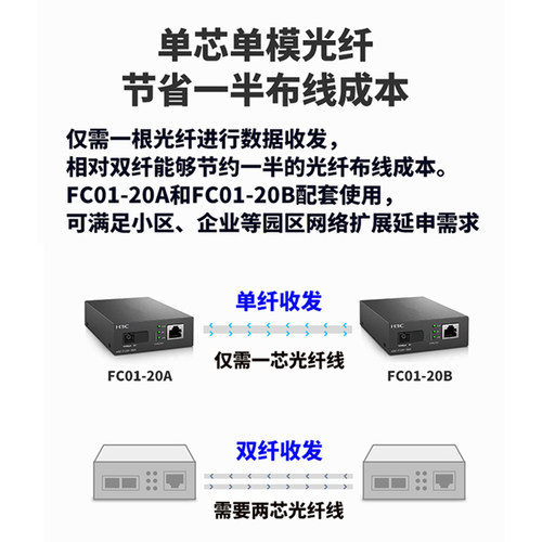 H3C新华三 FC01-20A+B百兆光纤收发器一对20km单模单纤芯SC光电转换器模块耐高温防雷100M高速远距离网络监控 - 图2