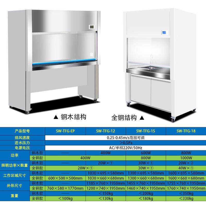 全钢PP通风柜通风橱通风房安全排风柜钢木,淘宝优惠券,粉丝福利购,淘宝优惠卷