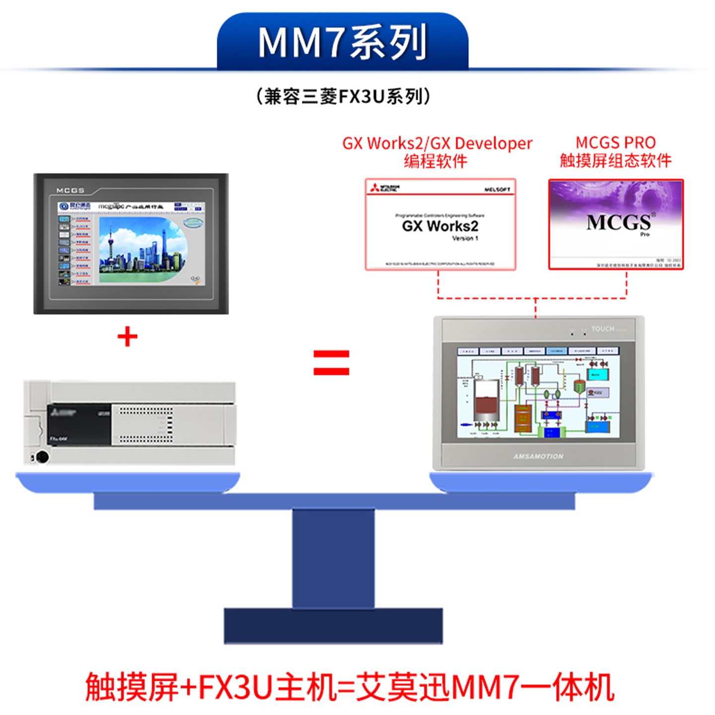 艾莫迅MCGS昆仑通态触摸屏plc一体机人机界面兼容200SMART FX3U - 图1