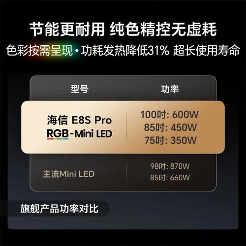 海信RGB-MiniLED电视E8S Pro 100吋玲珑真彩背光H7芯片世界杯定制 - 图0