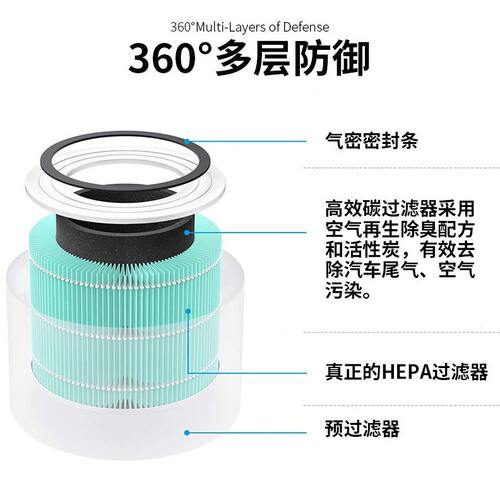 甄选适配亚马逊爆款Levoit空气净化器滤芯Core300-RF效过滤器 - 图1