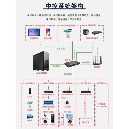 Exhibition Hall Central Control Multimedia Conference Room Exhibition Hall Intelligent Control System Software Tablet Central Control Lighting Host