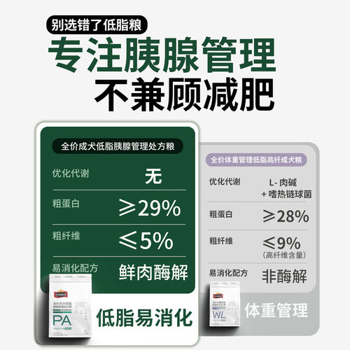 Gululand咕陆狗狗低脂胰腺管理处方狗粮处方粮易消化 - 图1