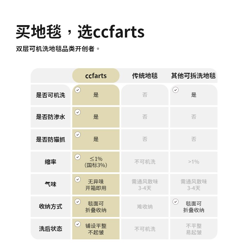 CCFRT 科孚岛圆形无胶地毯儿童卧室可机洗地垫沙发玄关摇椅毯 - 图3
