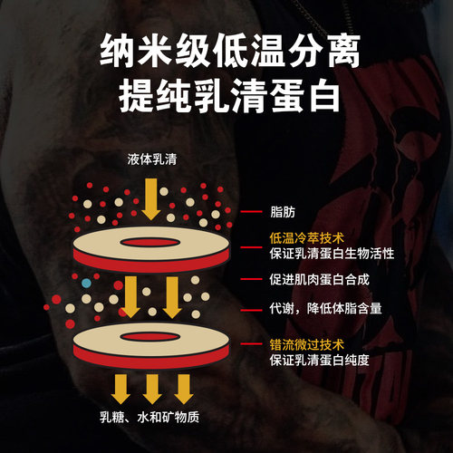 MUTANT铁血魔兽ISO SURGE分离乳清蛋白粉健身增健肌蛋白质零乳糖 - 图1