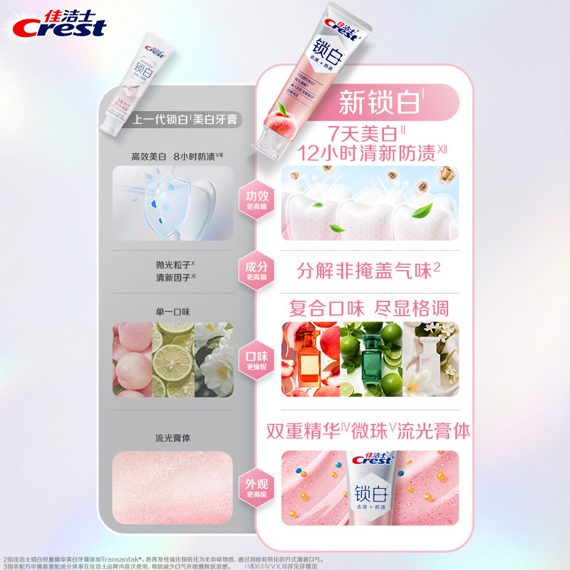 【清新美白】佳洁士锁白香氛含氟牙膏双重精华长效清新口气成人