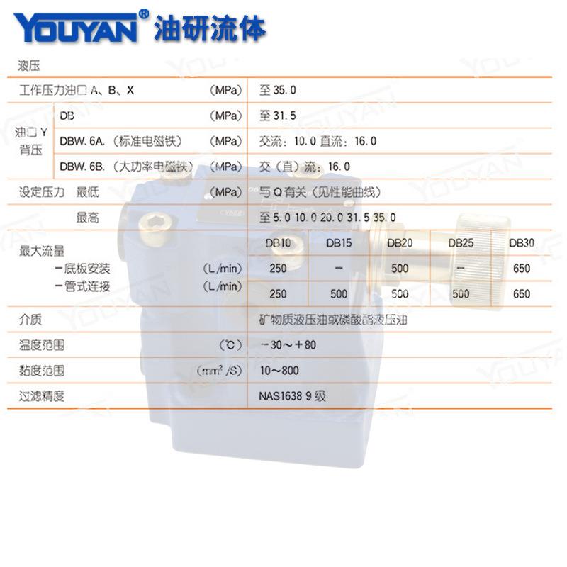 板式液压阀DB20-1-50B先导溢流阀DB30G,DB10-1-30B/315压力控制阀 - 图2