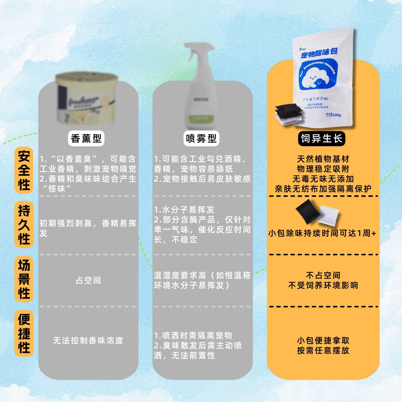 饲异生长宠物蛇专用除味除臭包爬宠祛除异味净味吸附包,淘宝优惠券,粉丝福利购,淘宝优惠卷