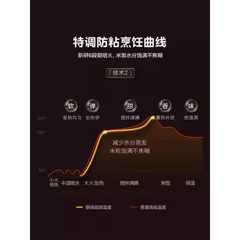 美的电饭煲IH无涂层4L家用0涂层316内胆不锈钢电饭锅官方新品M3 - 图0