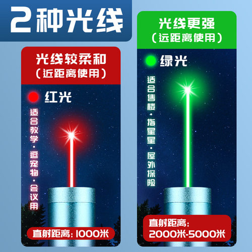 激光笔头守售楼沙盘充电激光笔绿光镭射笔指示教鞭高亮激光笔 - 图1