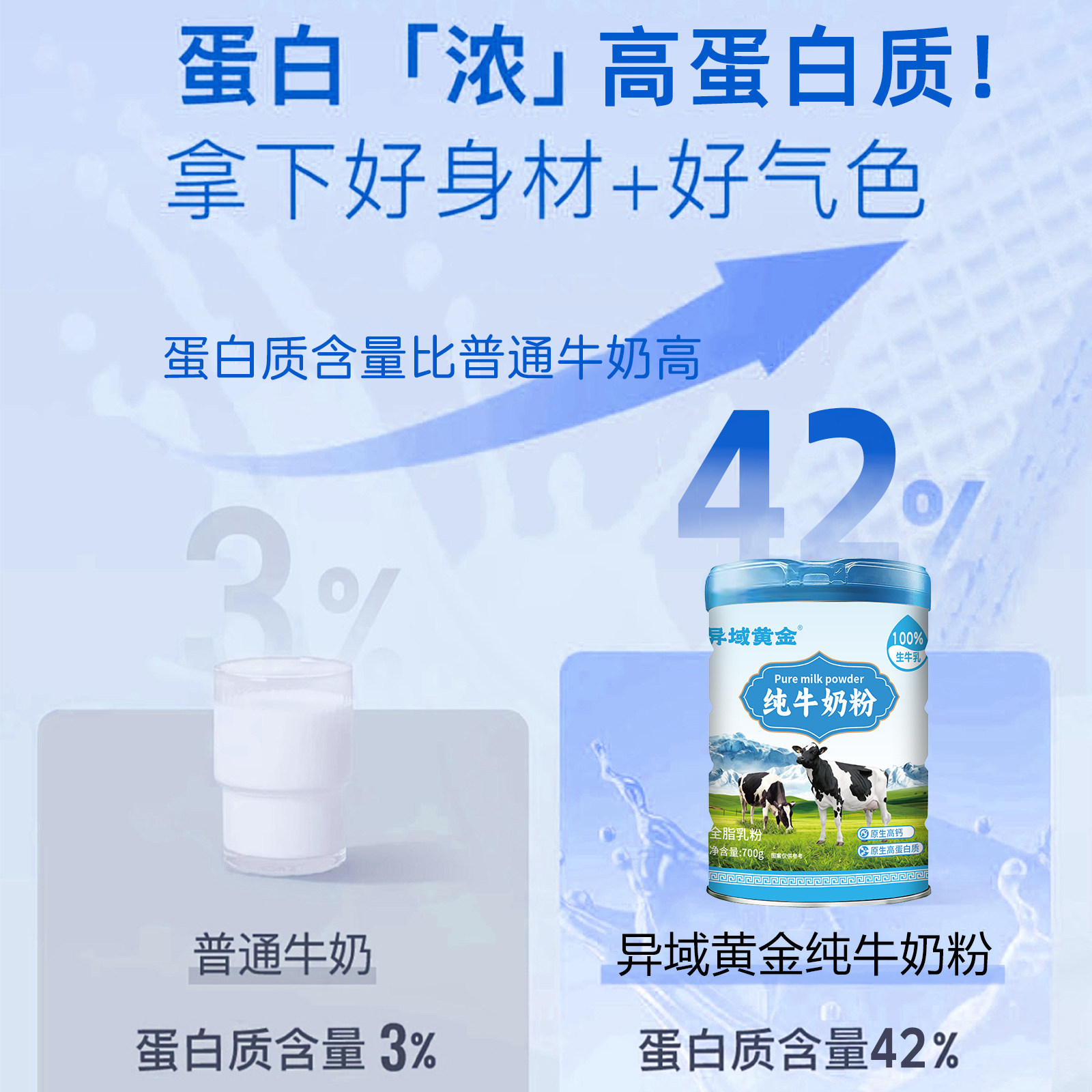 异域黄金700G生牛乳原生高钙高蛋白营养食品全家牛奶粉送礼W