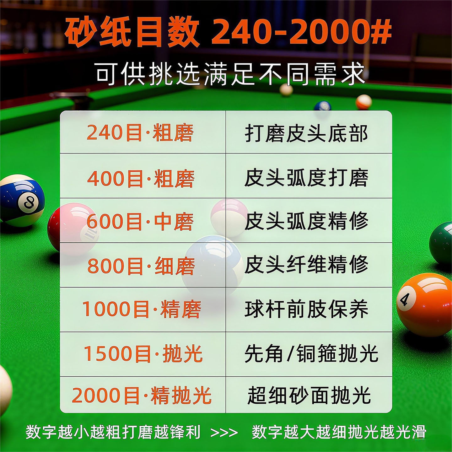 台球杆专用砂纸修皮头打磨砂纸铜箍去污抛光砂纸保养球杆前肢砂纸,淘宝优惠券,粉丝福利购,淘宝优惠卷