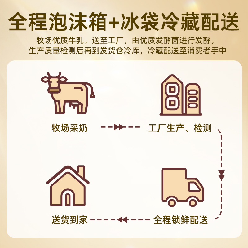 【淘金币】光明如实酸奶180g*10袋(原味)+如实酸奶180g*2袋(白桃)