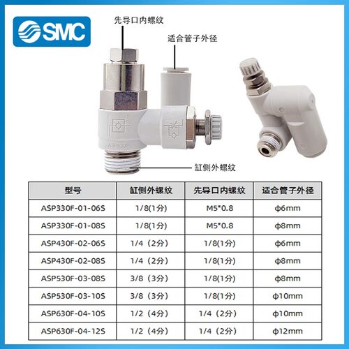 SMC先导调速节流阀ASP/ASD330F/430/530/630F-01-02-03-06-08-10S - 图0