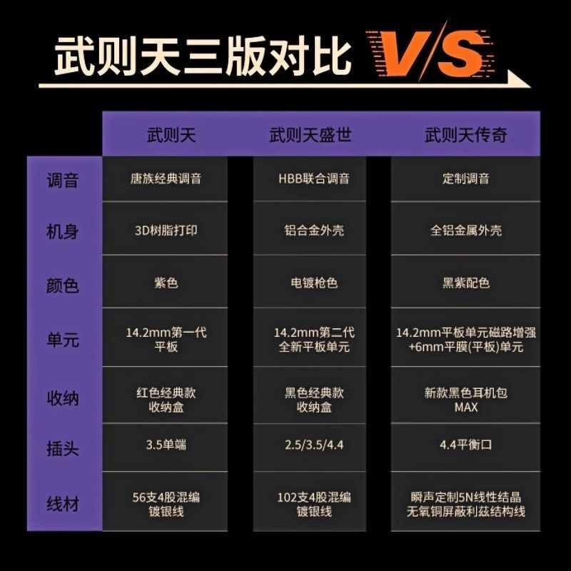 唐族tangzu武则天传奇篇&盛世篇 平板振膜单元HIFI入耳式有线耳机,淘宝优惠券,粉丝福利购,淘宝优惠卷