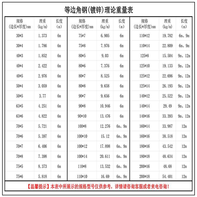 湖南厂家国标Q235B等边热镀锌角钢建筑装饰核电40x40x4角铁 - 图1