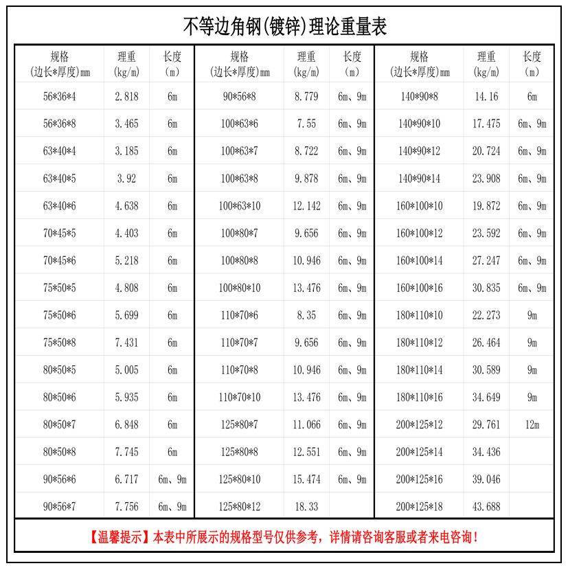 湖南厂家国标Q235B等边热镀锌角钢建筑装饰核电40x40x4角铁 - 图0
