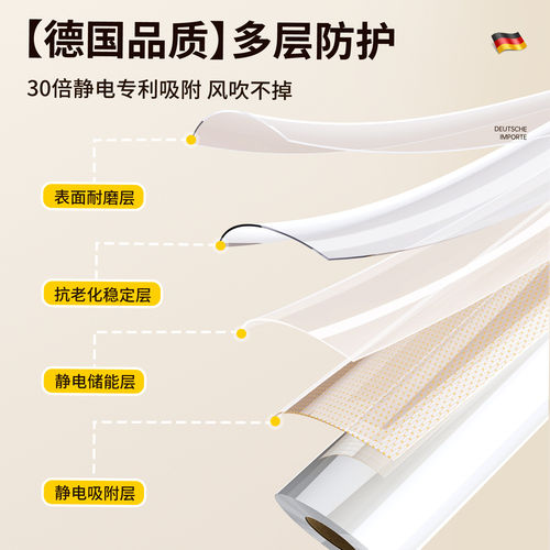 哑光静电墙面保护膜乳胶漆白墙防水防脏可移除护墙贴墙壁贴纸墙围 - 图2