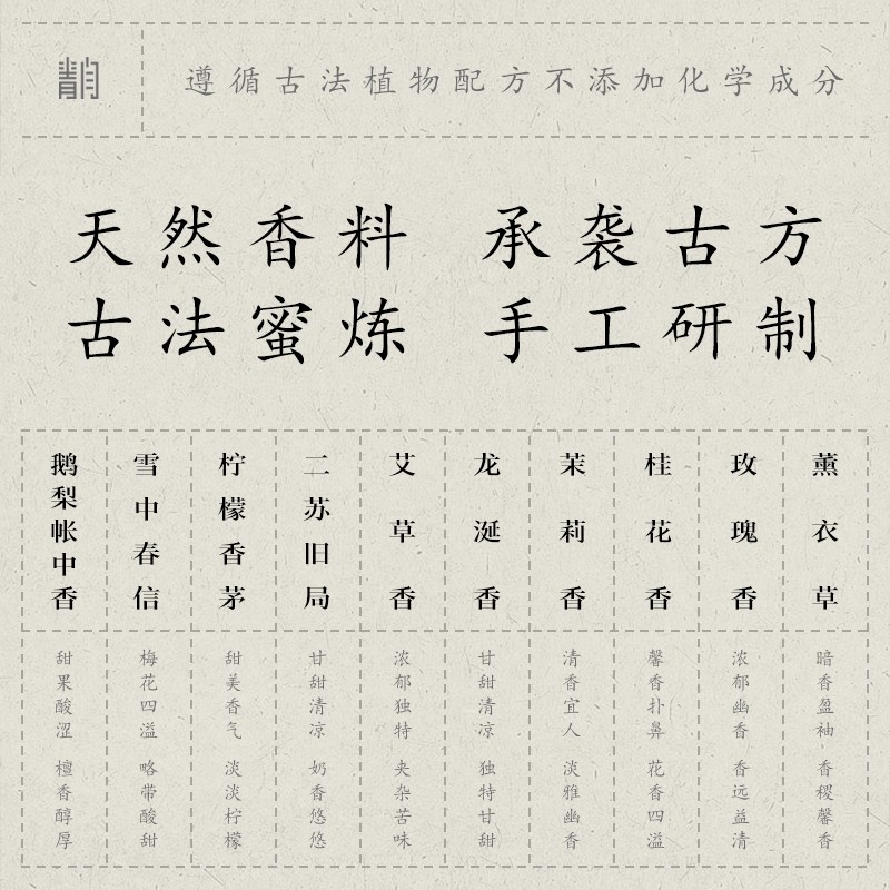 青闫.香丸合集 古方鹅梨帐中香薰香合香蜜丸镂空香囊随身试用装 - 图2