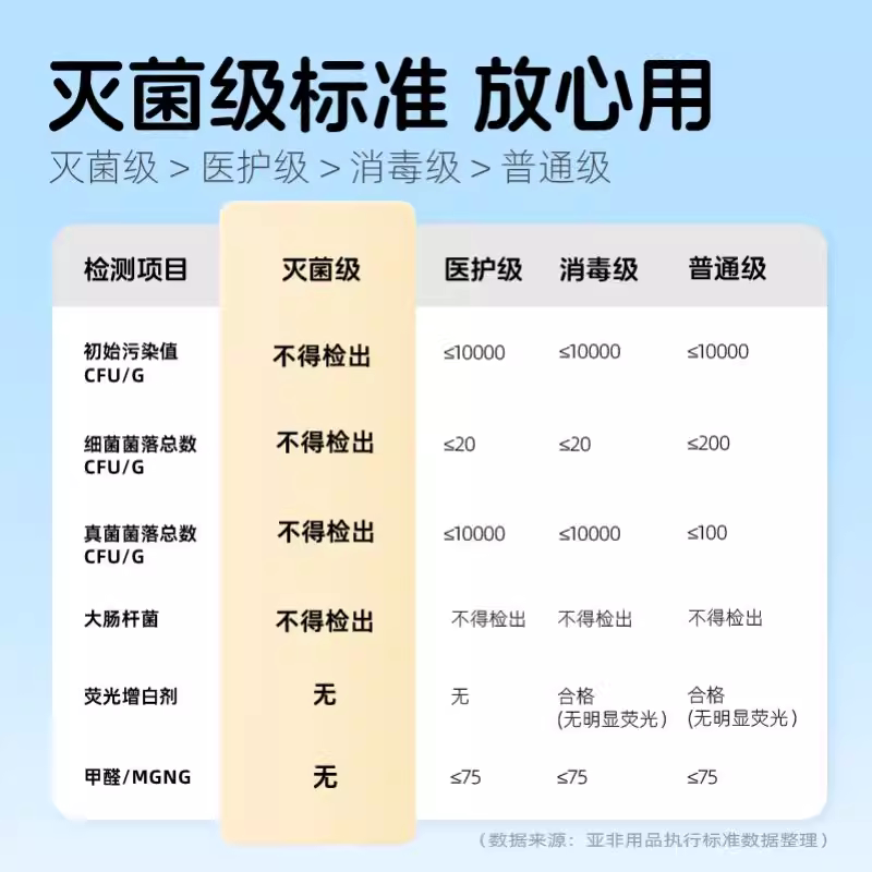 拾货医用垫巾卫生巾型姨妈巾械字号护理垫护垫妇科卫生垫医疗