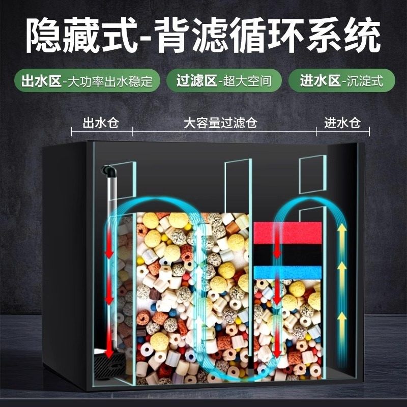 客厅2025新款背滤鱼缸桌面小型超白玻璃缸生态循环免换水自循环,淘宝优惠券,粉丝福利购,淘宝优惠卷