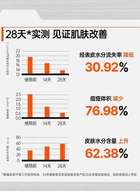 【KO熬夜暗沉肌】4重玻尿酸面膜