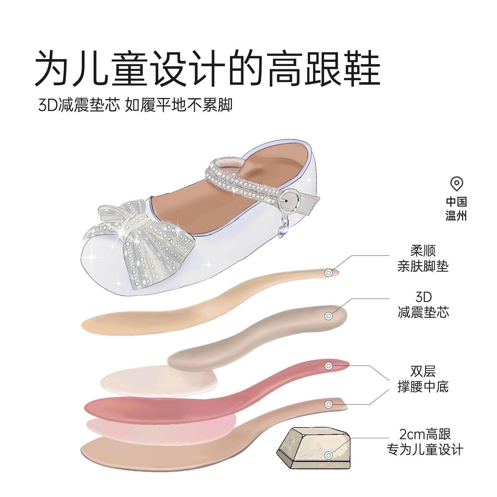 女童公主鞋2025新款夏季儿童水晶鞋小女孩高跟鞋女宝鞋子软底演出,淘宝优惠券,粉丝福利购,淘宝优惠卷