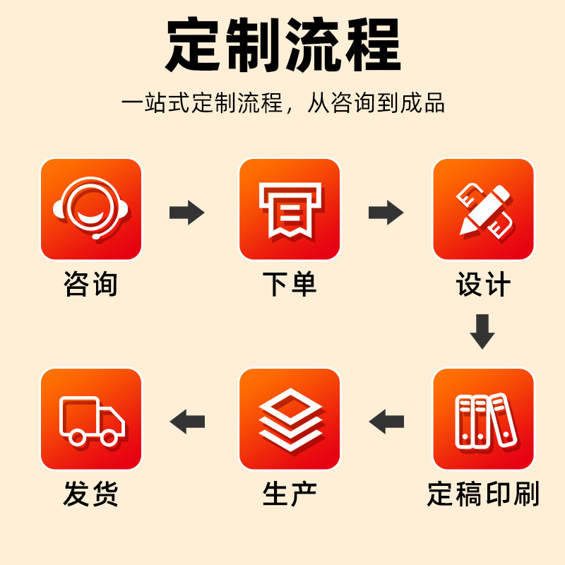 包装盒定制通用包装盒彩盒印刷高档中秋月饼水果茶叶酒水礼盒订做,淘宝优惠券,粉丝福利购,淘宝优惠卷