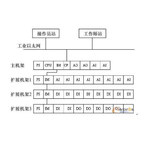 广西制糖工业废水处理自动化控制系统PLC远程操作方便快捷 - 图1