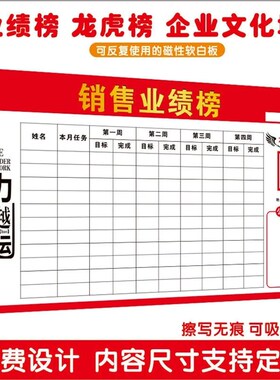定制磁性软白板销售业绩表可擦写龙虎H榜公告栏企业文化墙销售墙