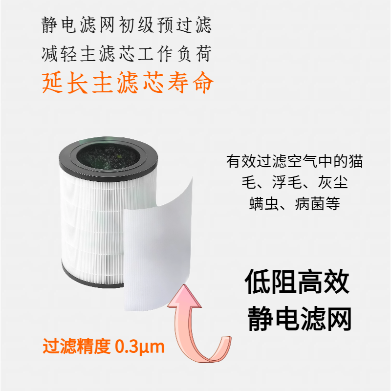 宠物猫毛过滤网初效过滤网静电除尘花粉柳絮宠物净化器防尘过滤网,淘宝优惠券,粉丝福利购,淘宝优惠卷