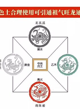 天然昆仑山五色土五行五