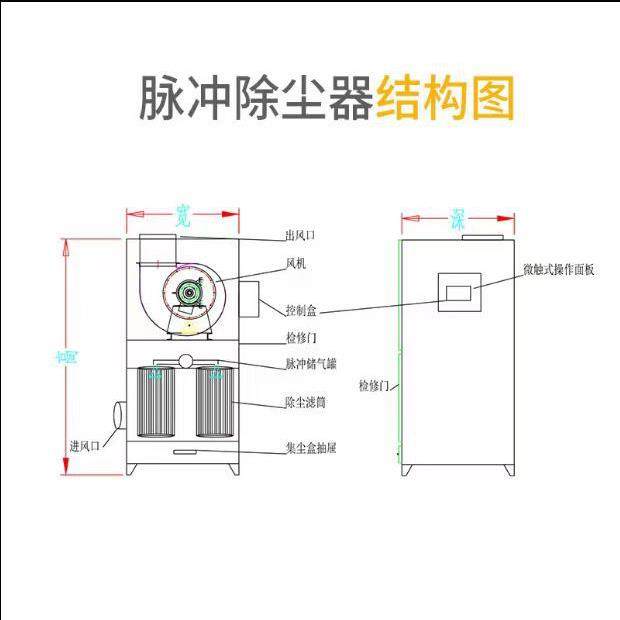 移动式脉冲滤筒除尘器打磨抛光工业集尘吸尘器粉尘收集器厂家,淘宝优惠券,粉丝福利购,淘宝优惠卷