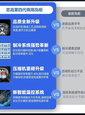 志高雪糕柜商用大容量冷柜冰箱冷冻藏展示柜冰柜超市保鲜卧式岛柜