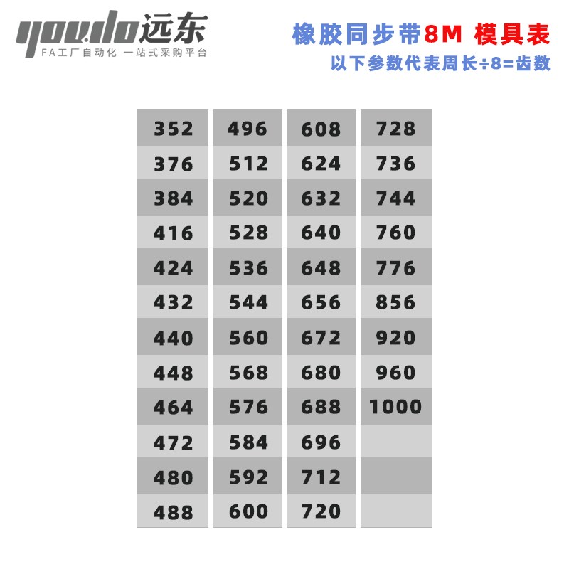 钢丝同步带CPU桶带皮带HTD8M920/960/1000聚氨酯无缝同步带传动带 - 图0