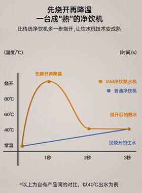 IAM净饮熟水机净水器家用自来水反渗透过滤台式即加热直饮一体X6
