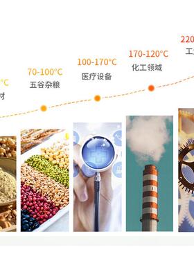 电热恒温鼓风干燥箱实验室小型烘箱食品烘干机工业温烤箱烘干箱