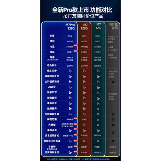 【读书郎 国补15%】M7智能听力学习机英语听力宝AI精准学复读机随身听学习机语文英语学习提升神器口语练习机