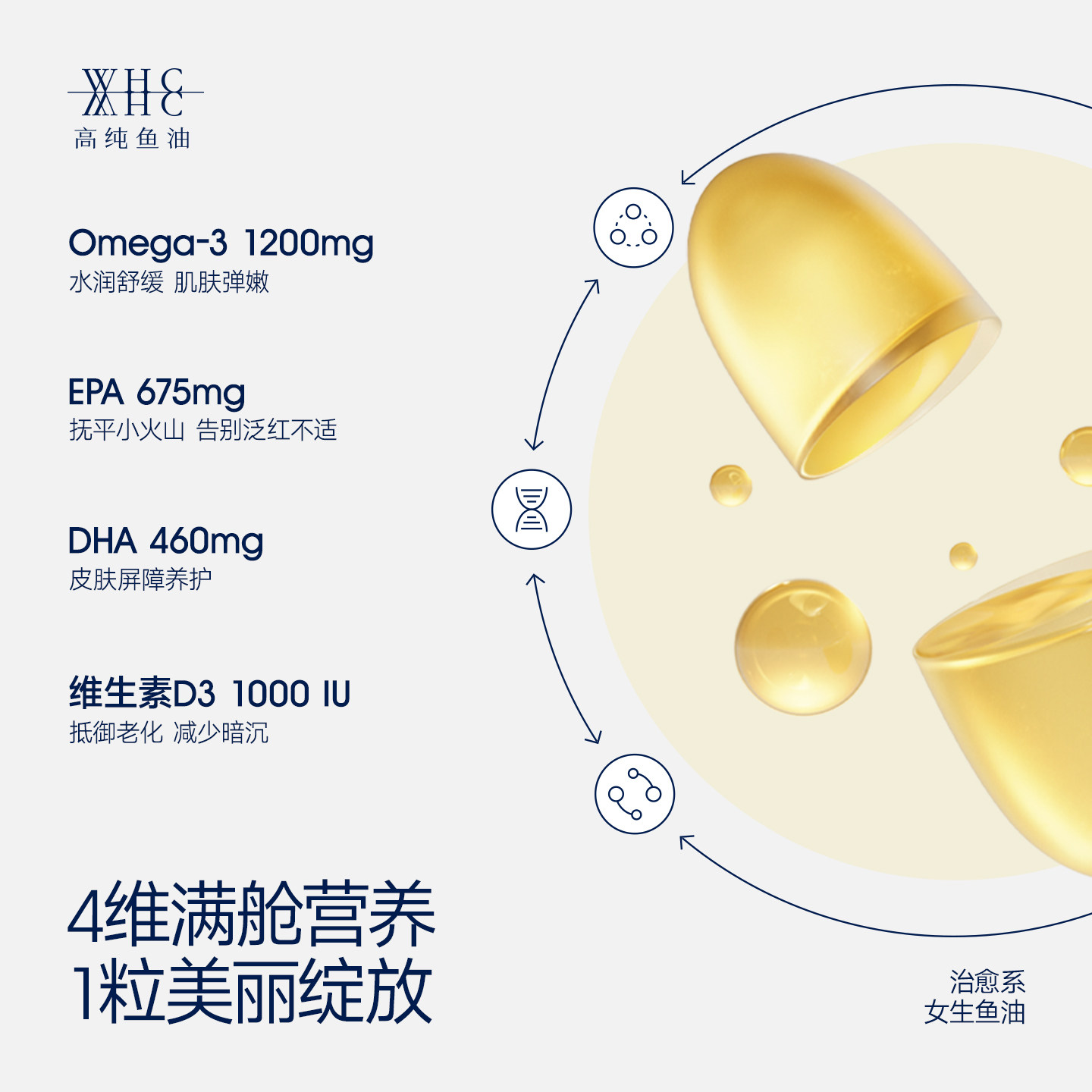 WHC小千金95%高纯度深海鱼油rTG型Omega3V D3成人补脑护眼60粒