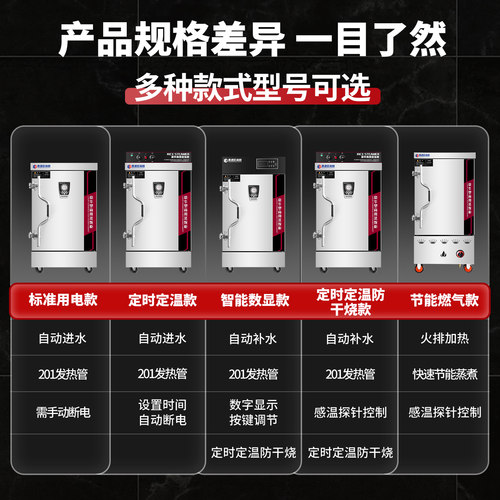 蒸饭柜商用电蒸箱全自动蒸饭机蒸米饭馒头菜食堂燃气蒸饭车蒸饭箱 - 图3