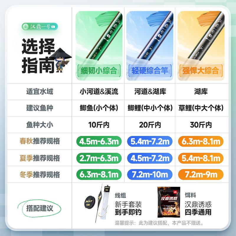 一号五代鱼竿鱼杆手杆钓鱼竿钓竿碳素鲫鱼竿手竿小综合竿5代 - 图1